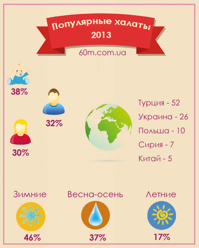 инфографика - халаты 2013